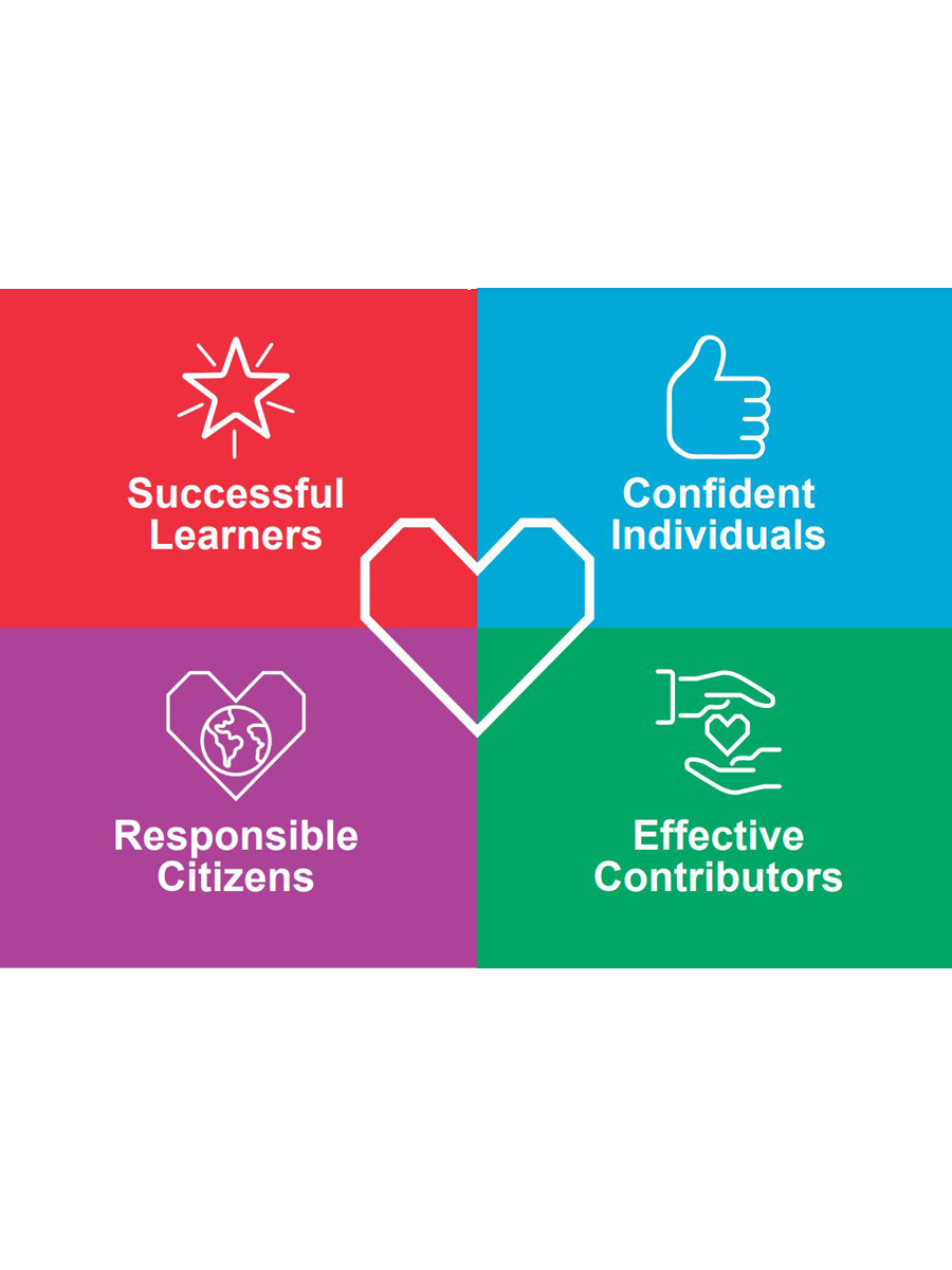 Curriculum for Excellence